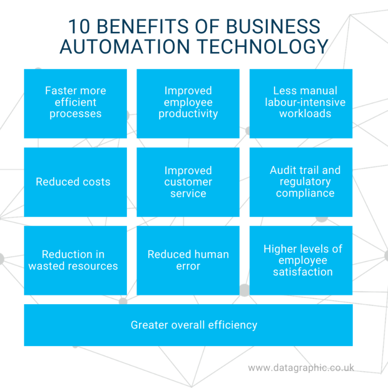 Feature Article 10 Benefits of Business Automation Datagraphic