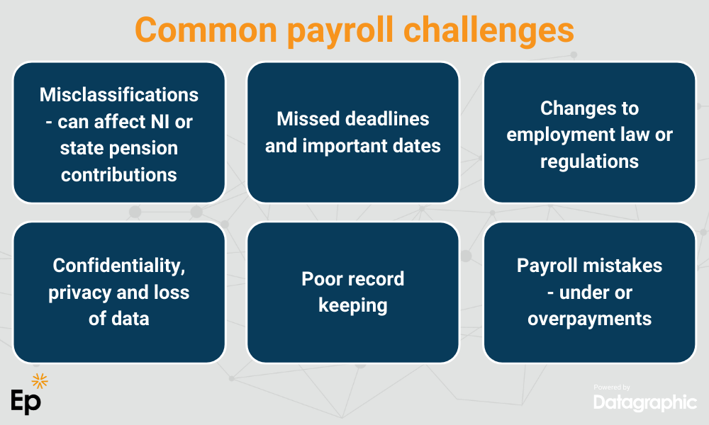 New payroll communication trends | Datagraphic