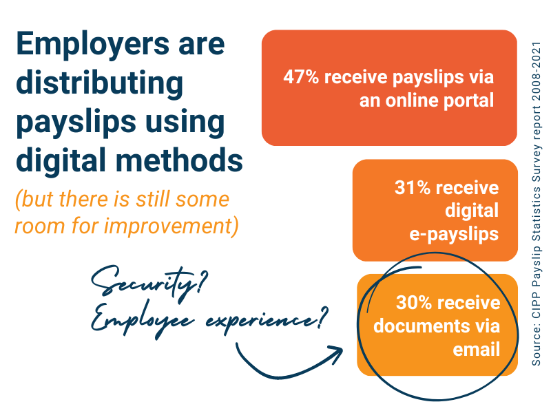 Employee communications payslip distribution