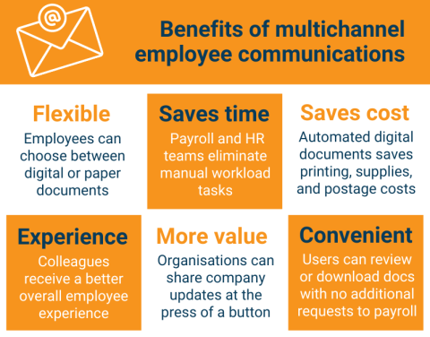 Benefits of multichannel employee communications