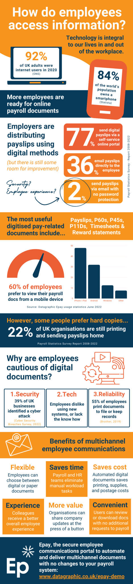 How do employees access payroll information?