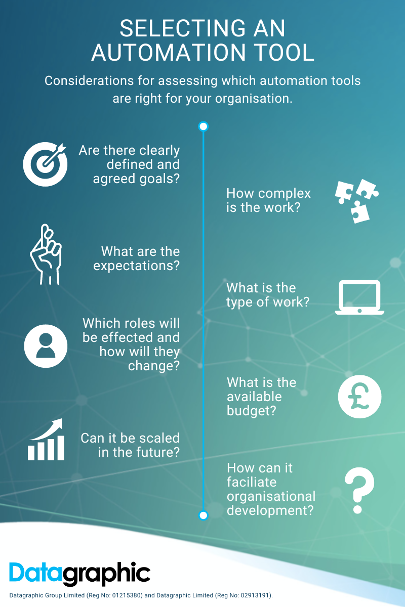 Selecting an automation tool Infographic