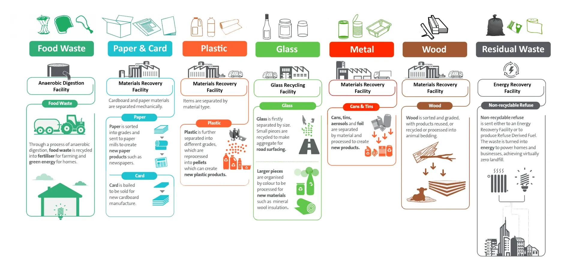 carbon neutral waste management