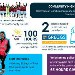 Community achievements