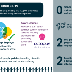 People achievements