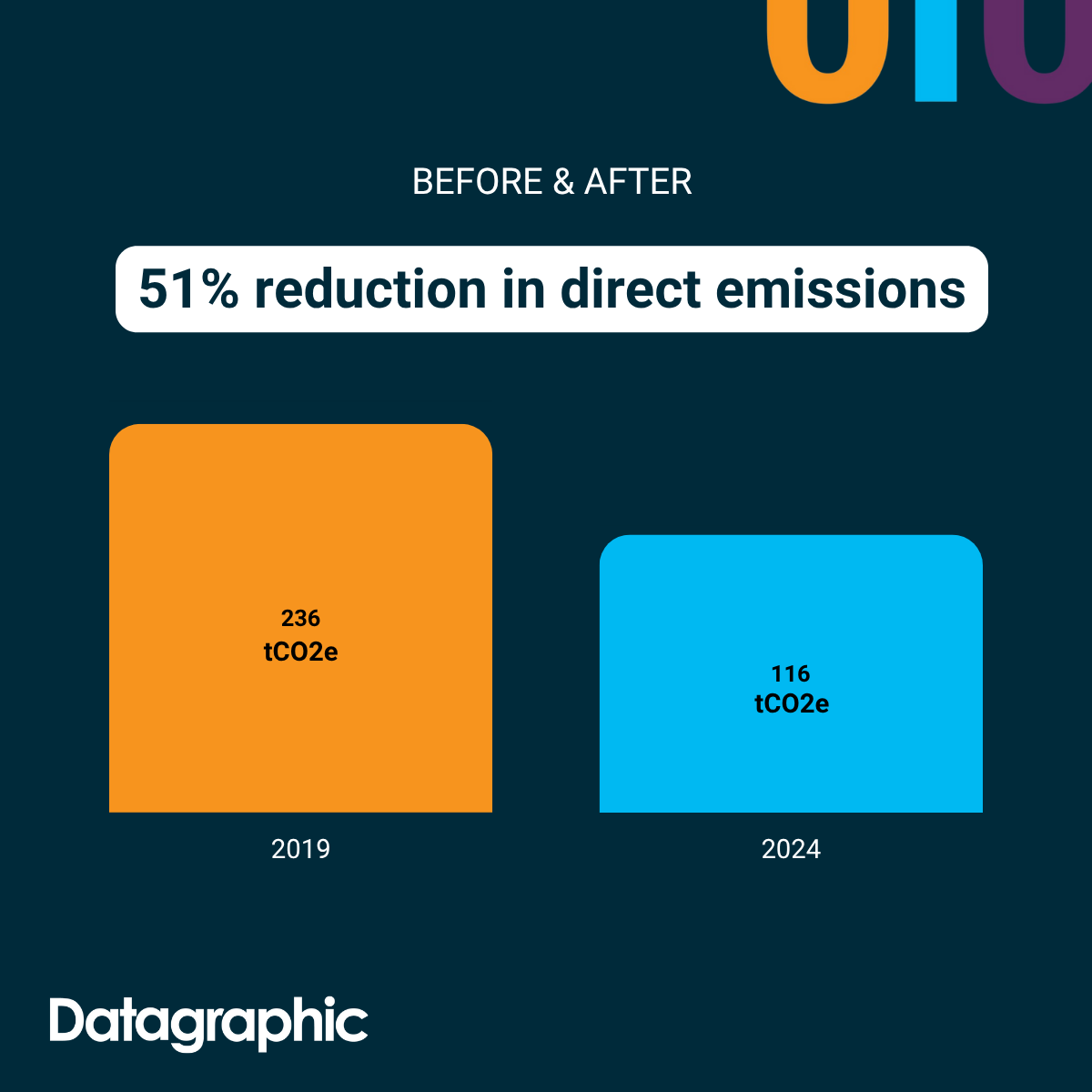 3 reasons to work with an SBTi-approved supplier | Datagraphic