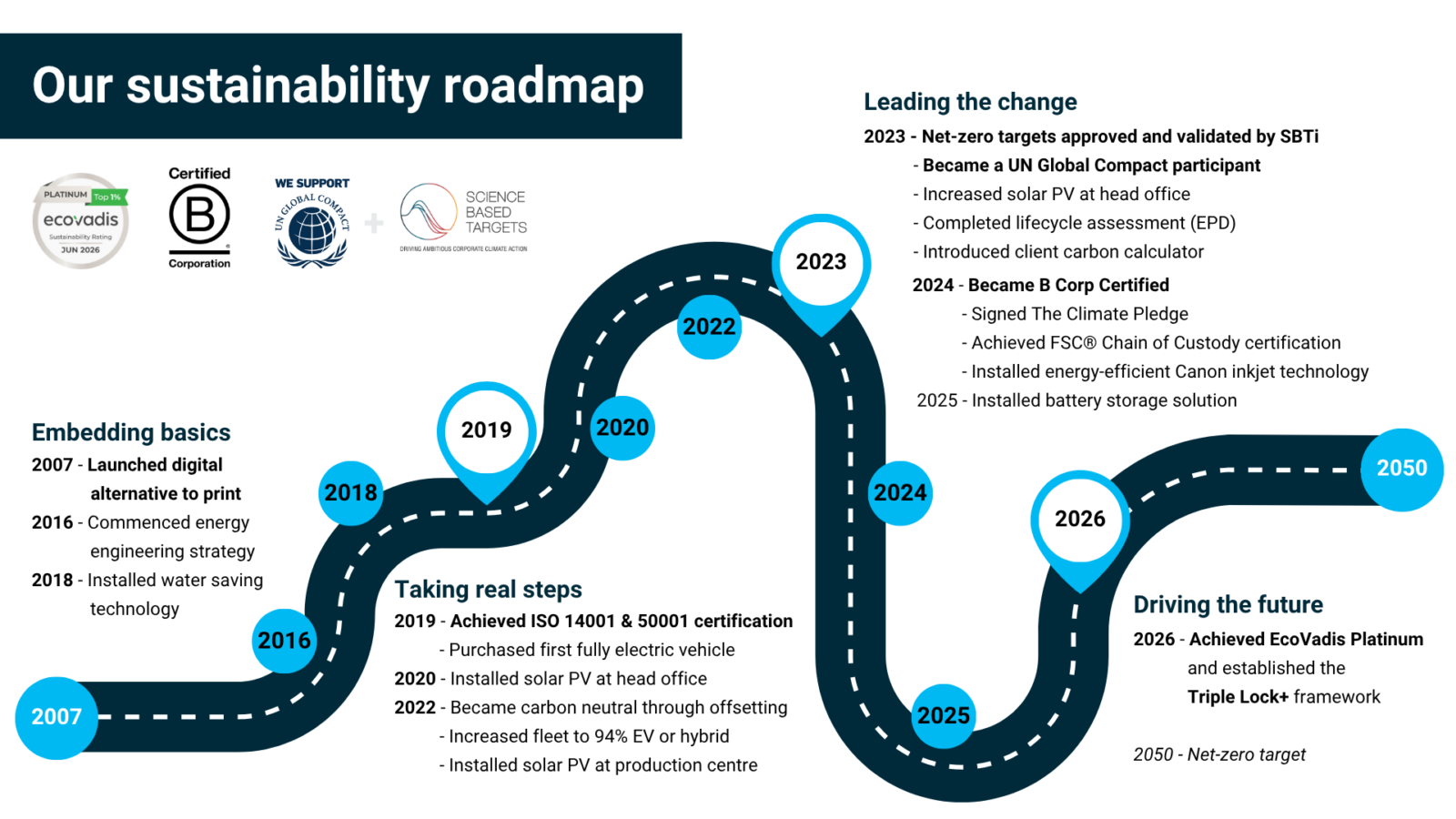 Roadmap new